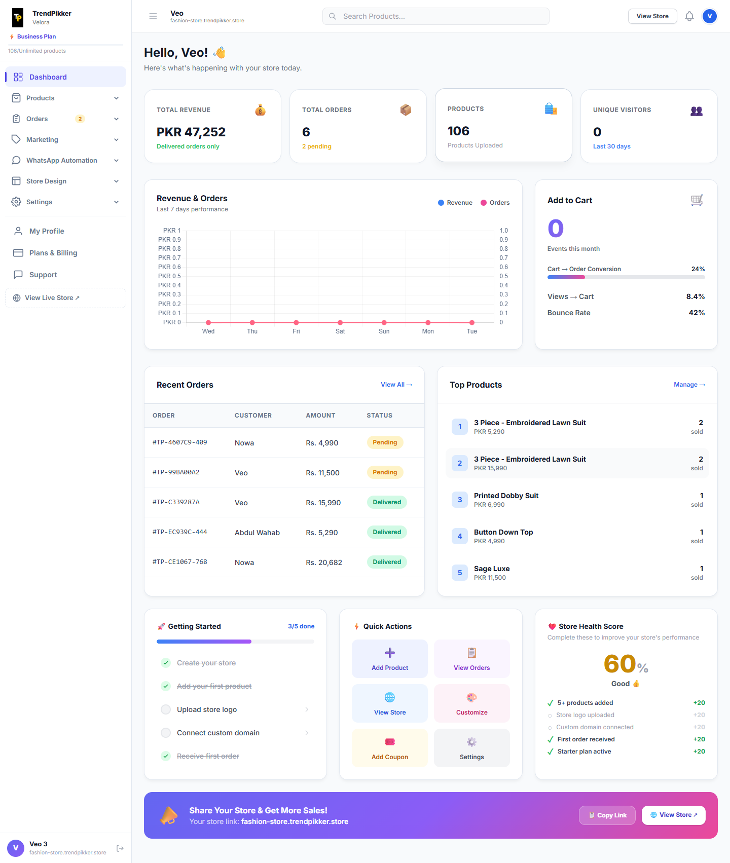TrendPikker Admin Dashboard